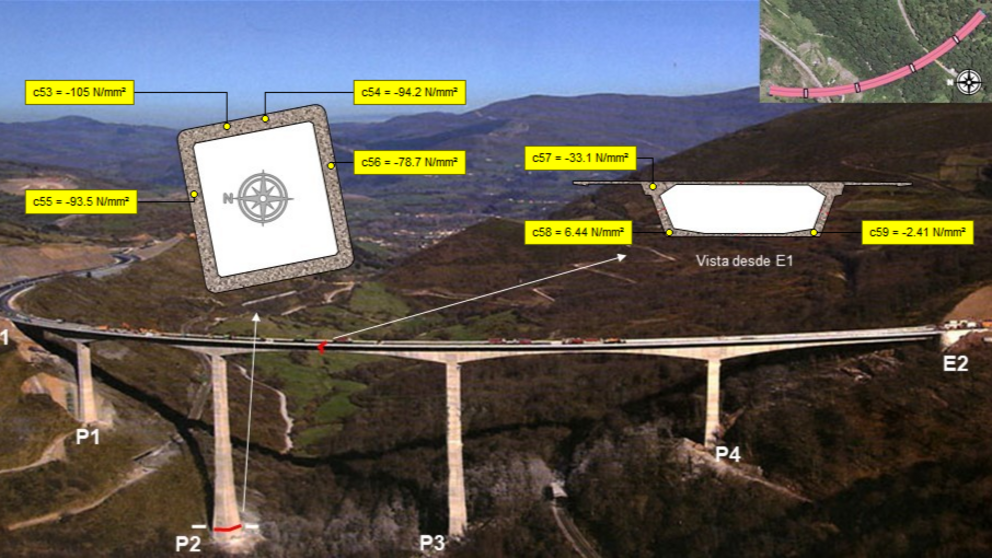 Monitorizaci&oacute;n de carreteras
